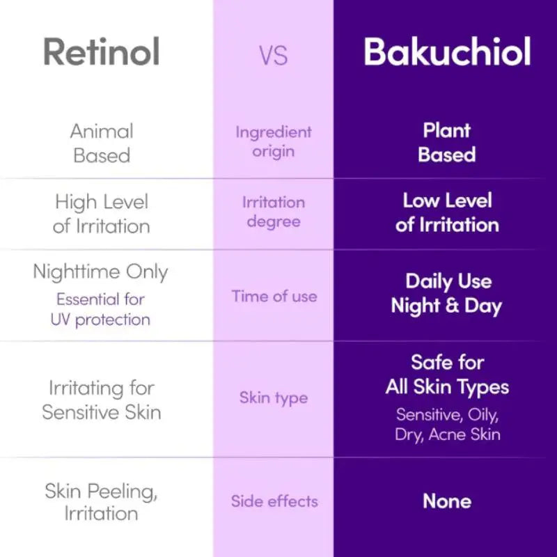 Vitamin C Serum Niacinamide Strengthens Skin Barrier Brightening Retionl Face Serum,Ceramide,Hyaluronic Acid,Korean Skin Care(9).webp