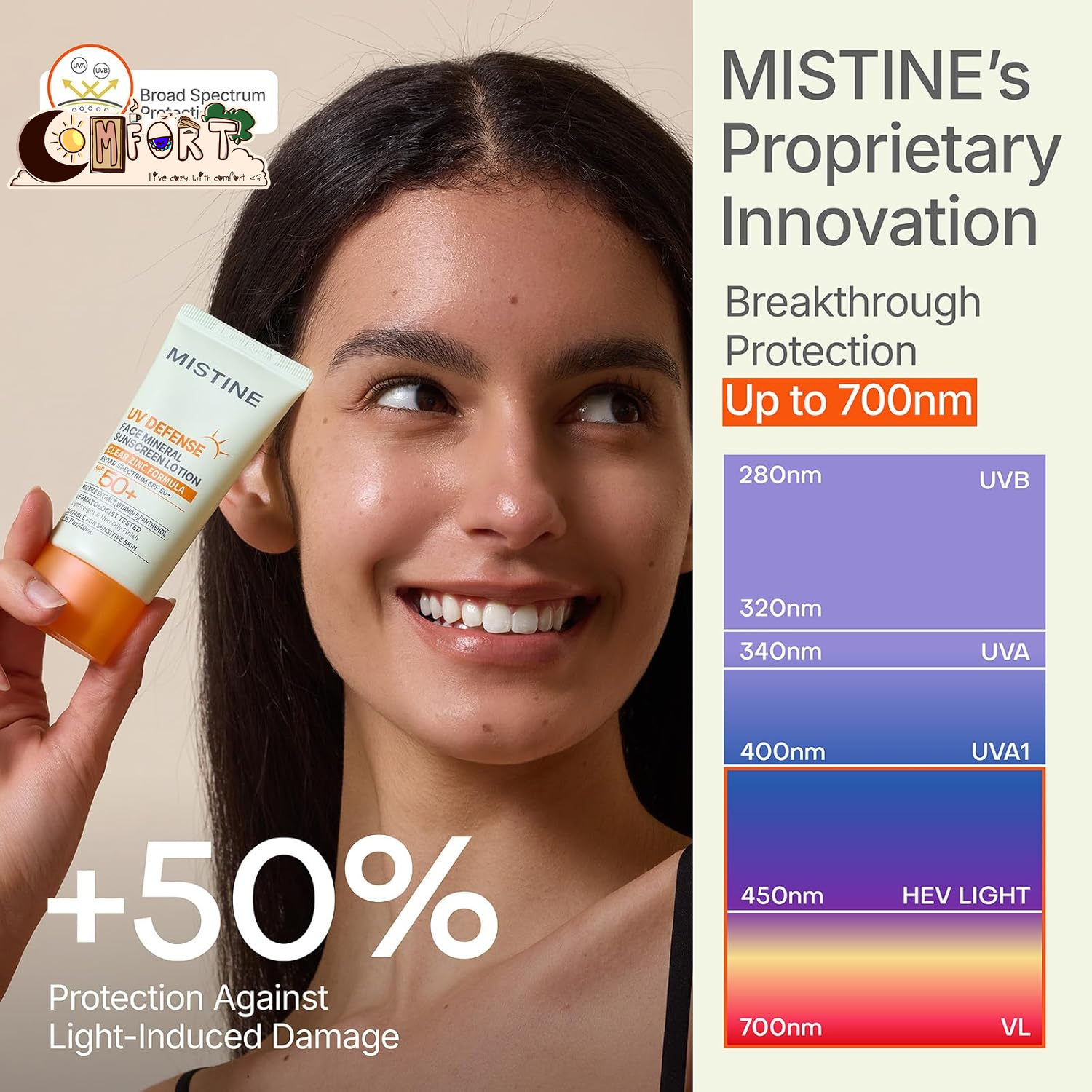 MISTINE Mineral Sunscreen Lotion SPF 50+, 17.88% Zinc Oxide Lightweight Non Oily Finish Korean Sunscreen for Sensitive Skin, Fragrance Free, Non Comedogenic, Reef Safe, Travel Size-1.35 Fl Oz/40Ml